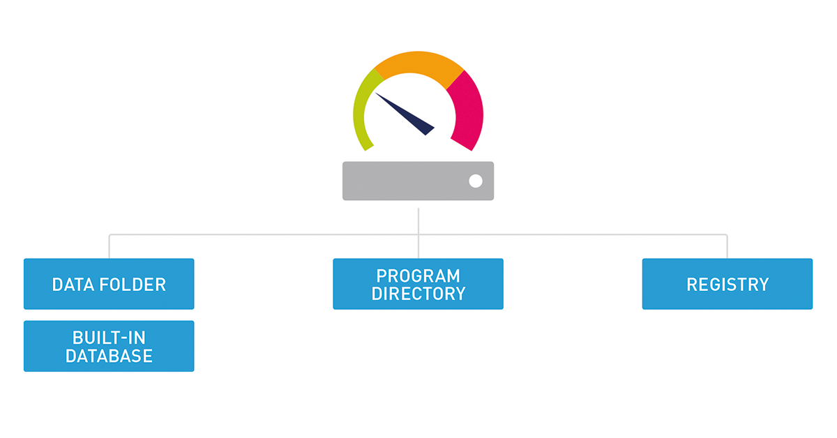 So finden Sie Ihre gespeicherten PRTG Daten (How to, Overview) 